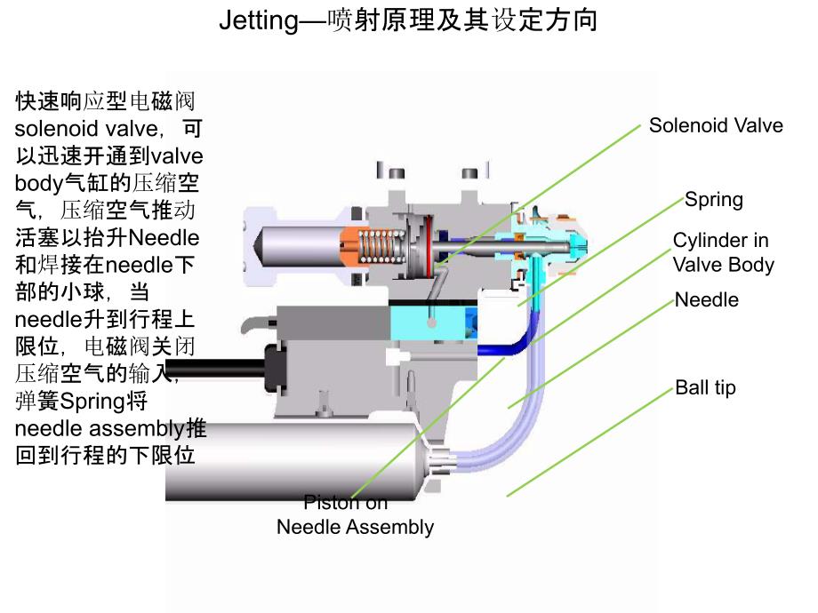 喷射阀工作原理PPT课件_第1页