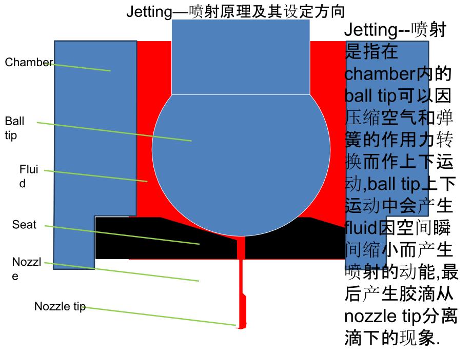 喷射阀工作原理PPT课件_第2页