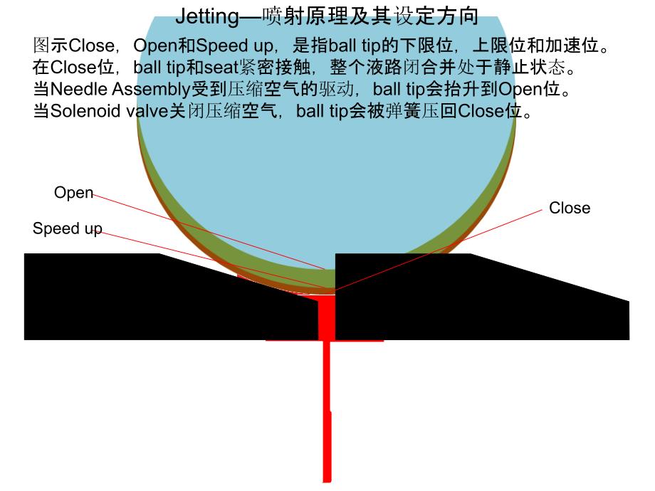 喷射阀工作原理PPT课件_第3页