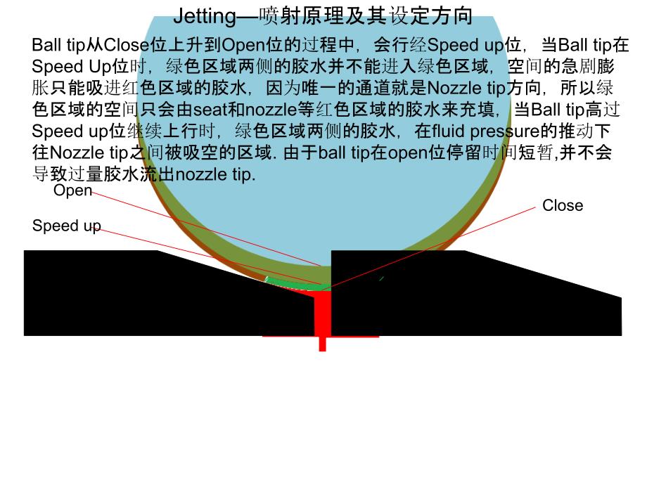 喷射阀工作原理PPT课件_第4页