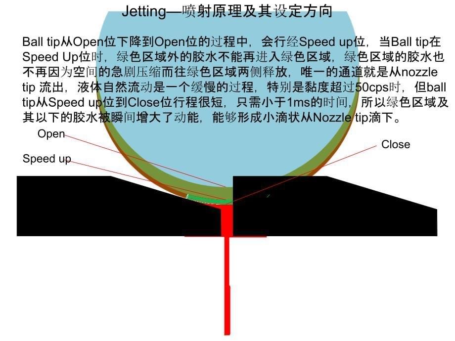 喷射阀工作原理PPT课件_第5页