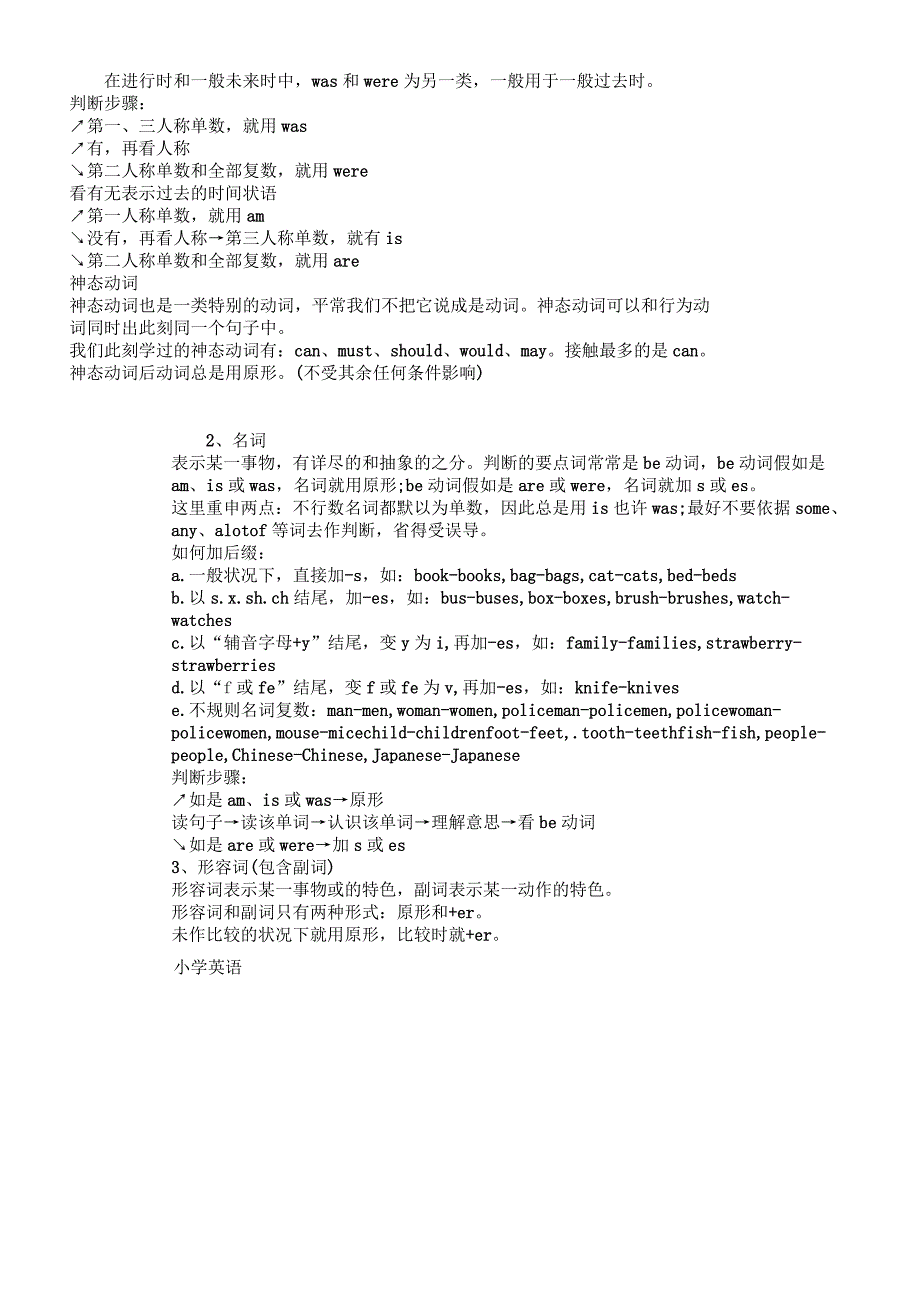 小升初英语知识点.docx_第4页