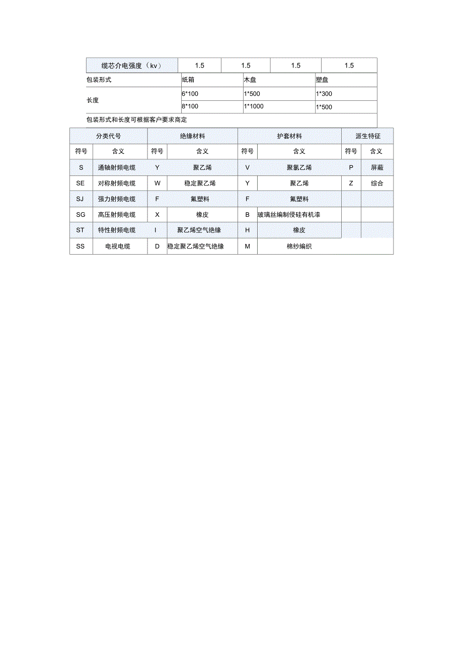 RG系列同轴电缆汇总_第4页