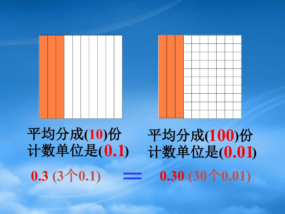 四级数学下册小数的性质6课件人教新课标_第3页