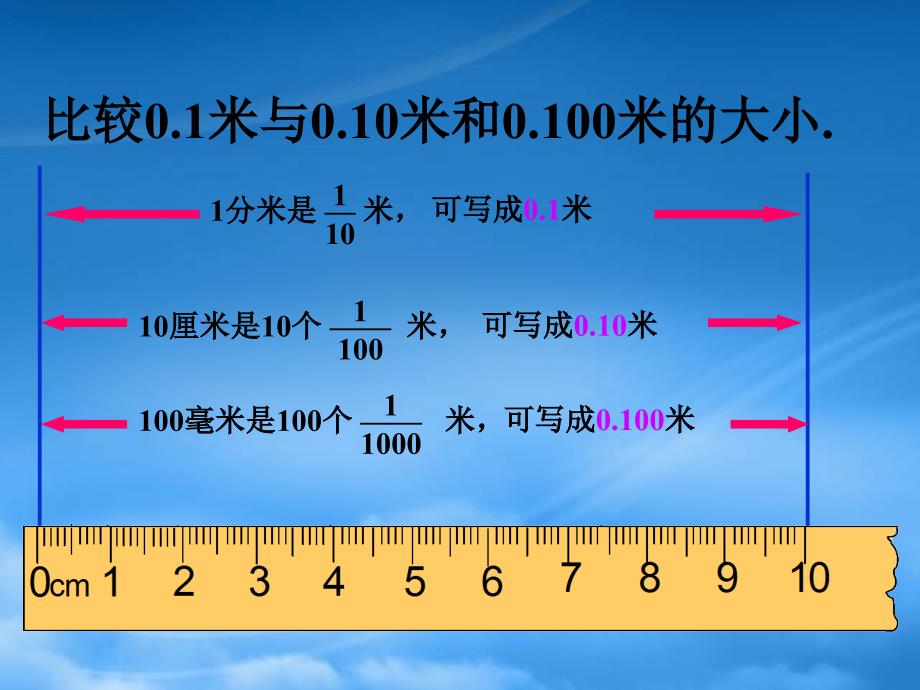 四级数学下册小数的性质6课件人教新课标_第4页