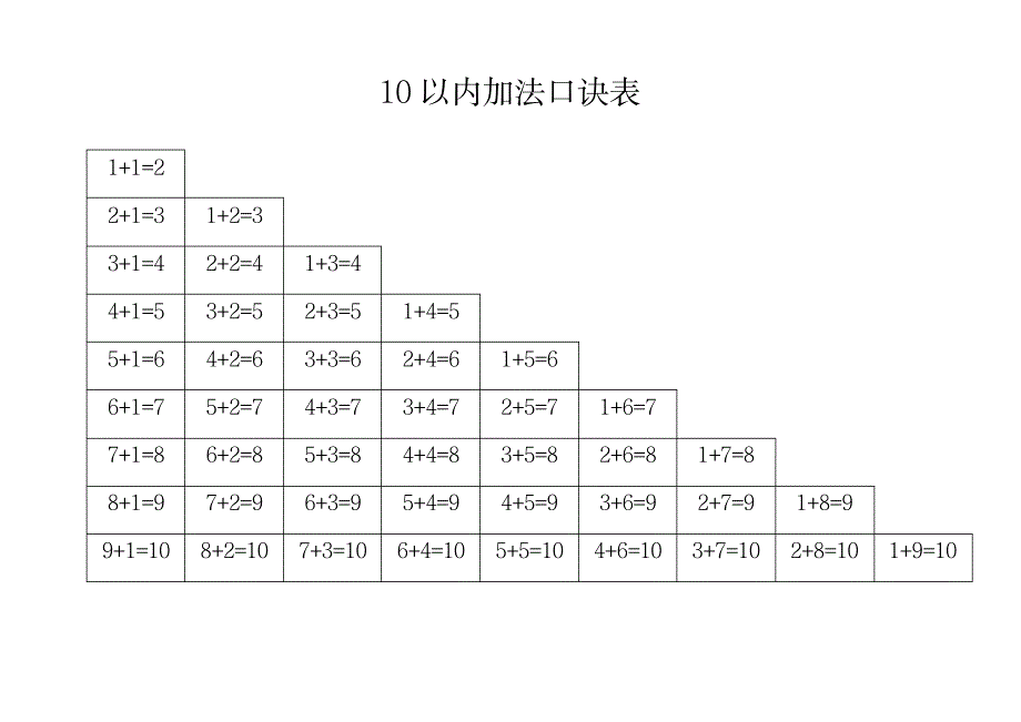 2023年10以内加减法口诀表A4纸可以打印81965_第1页