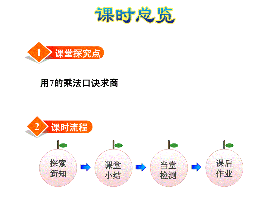 精品二年级上册数学课件第6单元第2课时用7的乘法口诀求商苏教版共23张PPT精品ppt课件_第3页