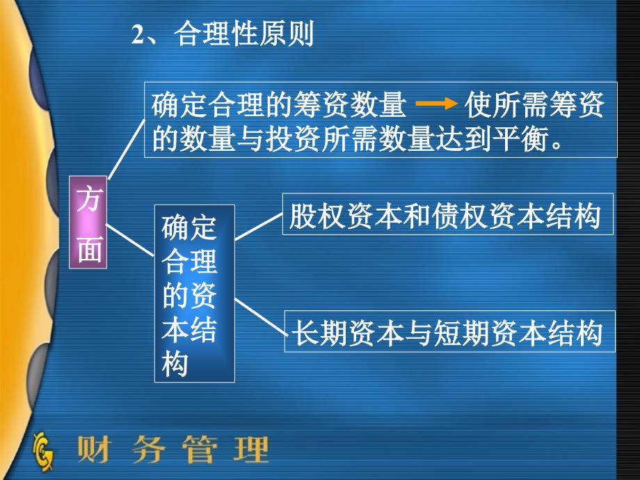 长期筹资概论的财务管理PPT课件_第4页