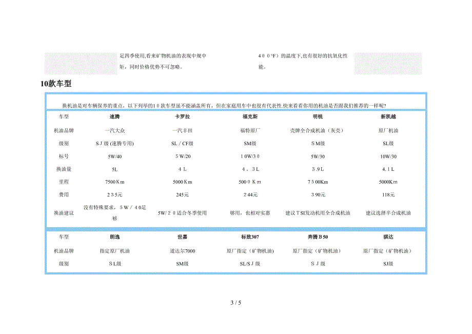 汽车保养常识_第3页