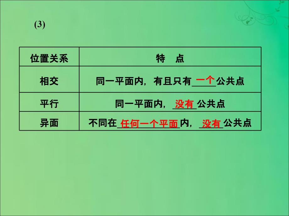 高中数学第二章点直线平面之间的位置关系2.1.2空间中直线与直线之间的位置关系课件新人教A版必修2_第3页