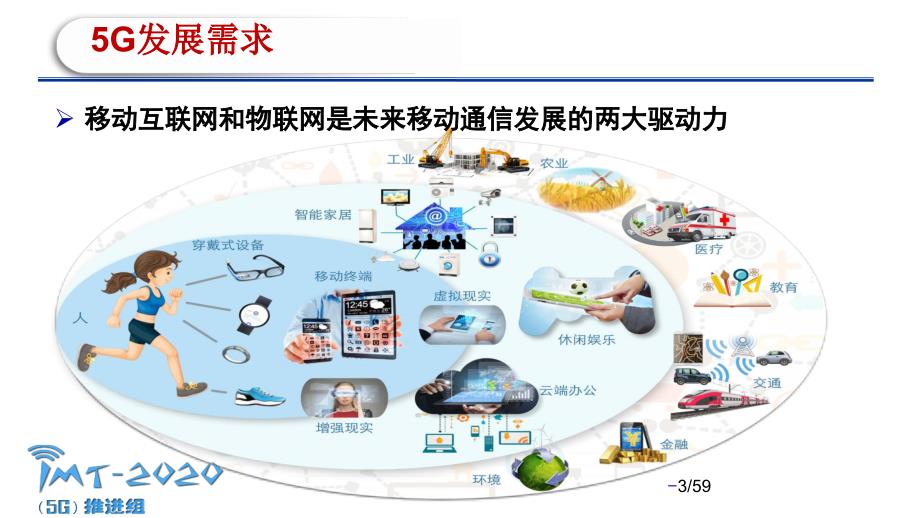 移动通信5G关键技术分析最新完整版PPT课程课件_第3页