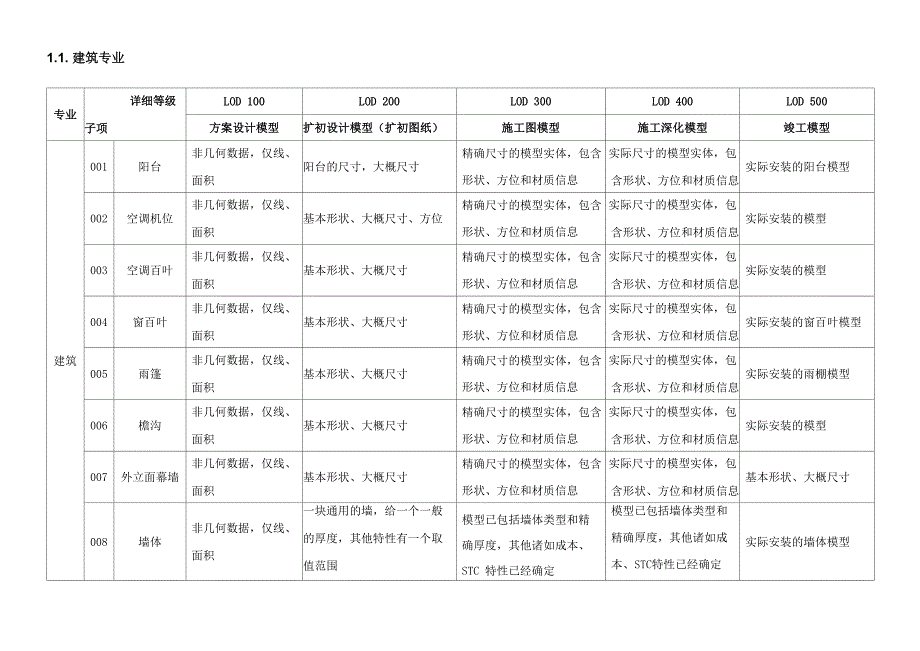 建模精度说明_第1页