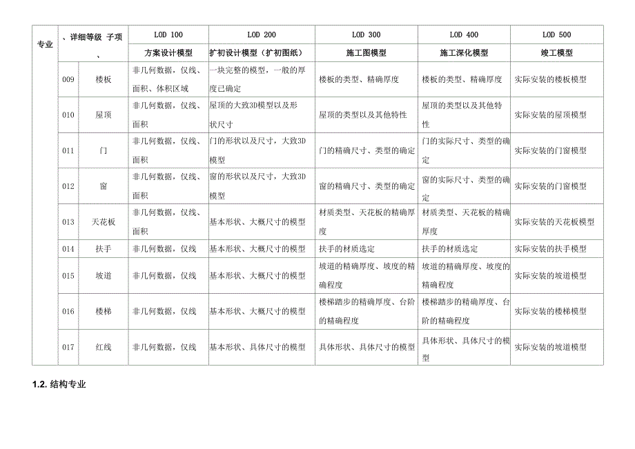 建模精度说明_第2页