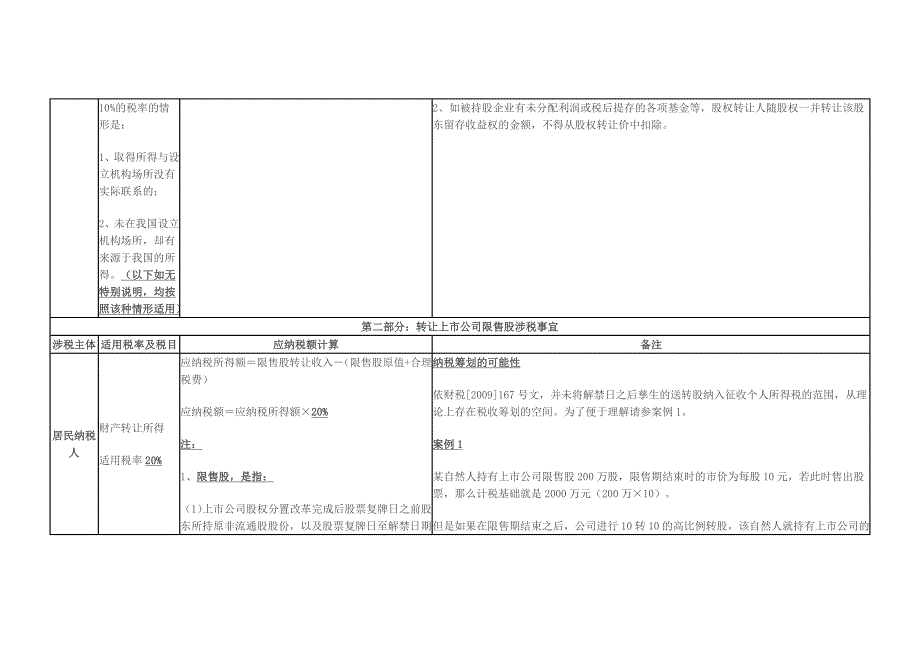 股权转让及分红所涉个人及企业所得税归纳整理.docx_第2页