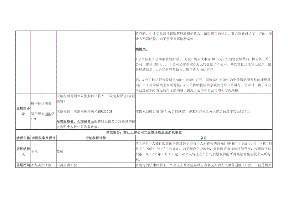 股权转让及分红所涉个人及企业所得税归纳整理.docx_第4页