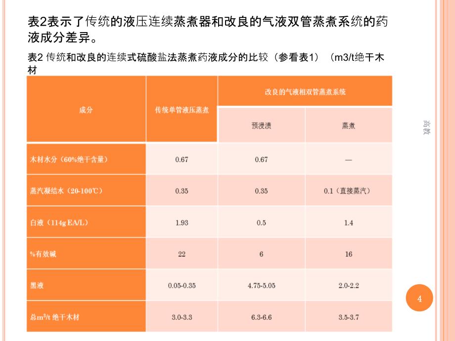 制浆造纸技术之蒸煮氧脱木素漂白知识相关_第4页