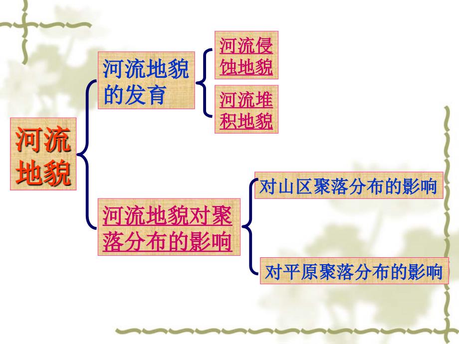 第三节河流地貌的发育第二课时_第3页