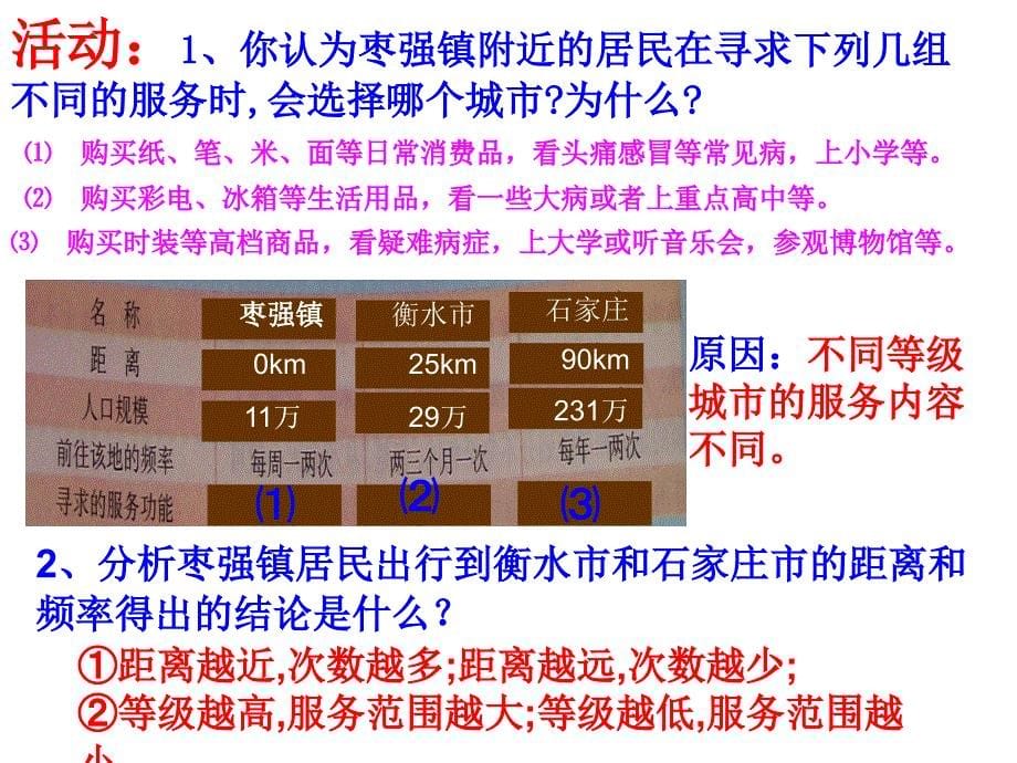 城六边形服务范围的嵌套规律ppt课件_第5页