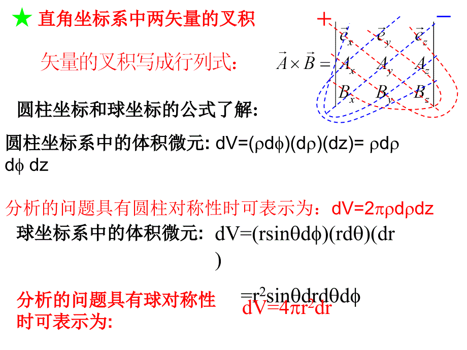 电磁场与电磁波期末复习知识点归纳讲解学习ppt课件_第4页