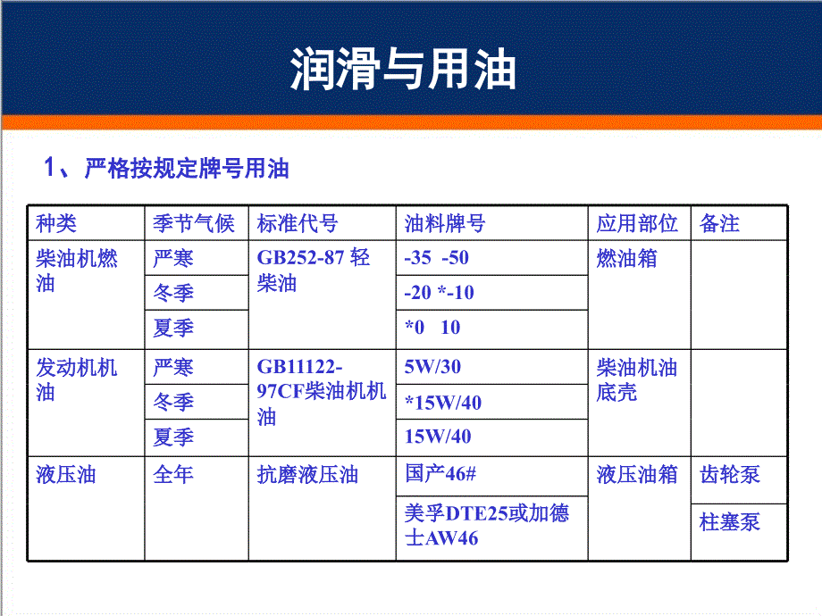 机械驱动压路机使用保养维护培训_第2页