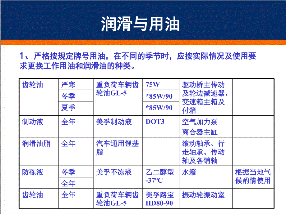 机械驱动压路机使用保养维护培训_第3页