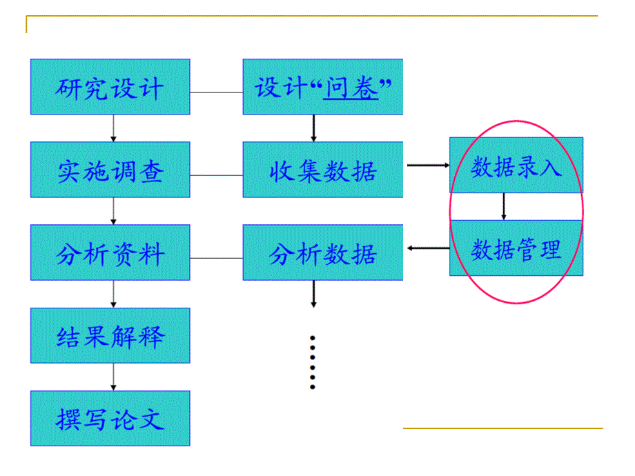 问卷录入工具epidata软件使用方法教程_第2页