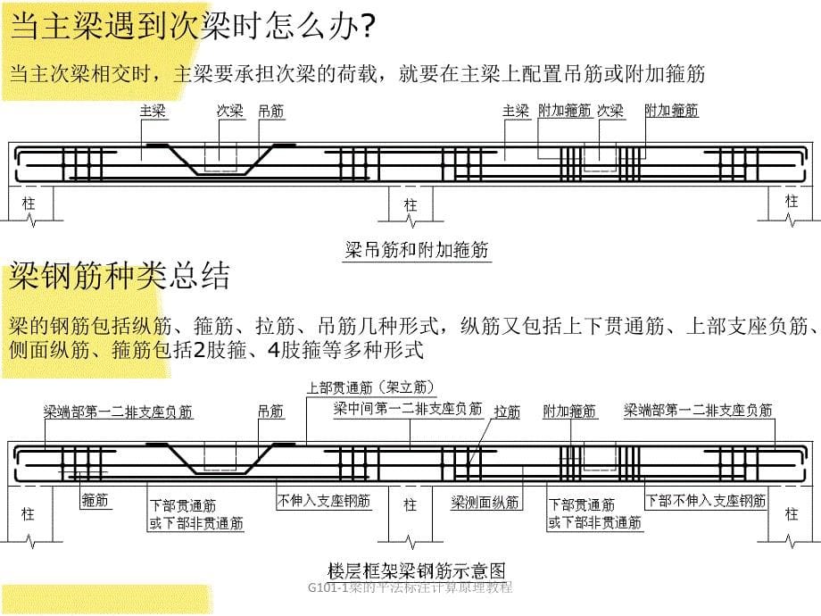 G1011梁的平法标注计算原理教程课件_第5页