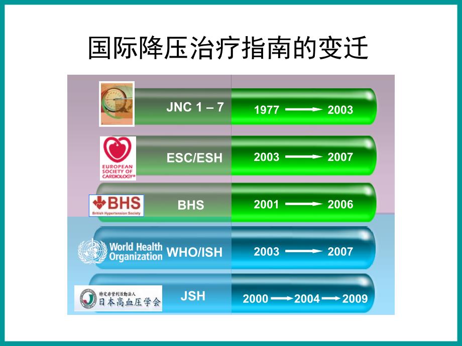 CCB在高血压治疗指南中的地位变迁徐岩_第4页