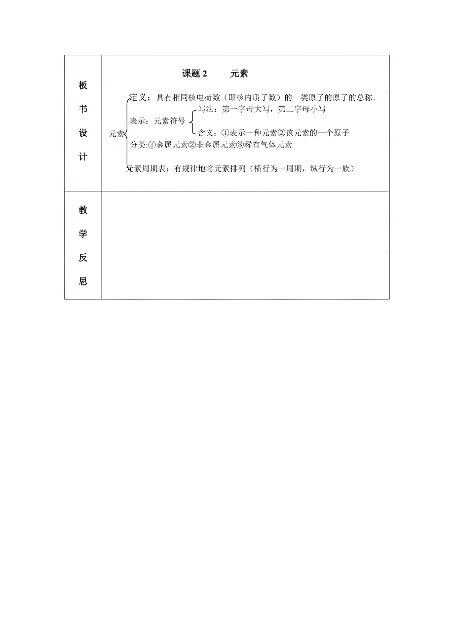 元素教学设计_第4页