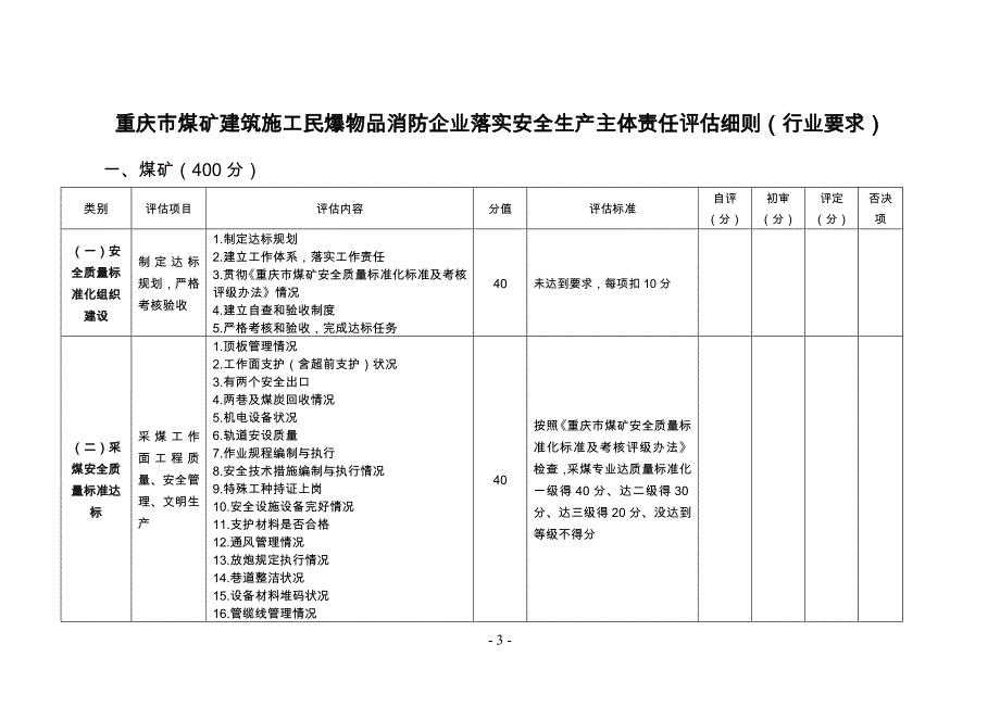 安全主体责任行业部分评分标准_第3页