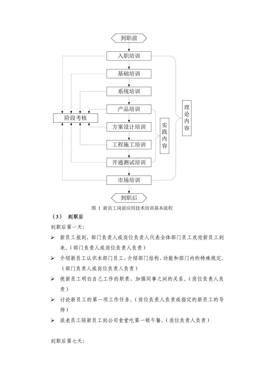 新员工培训及考核方案_第5页