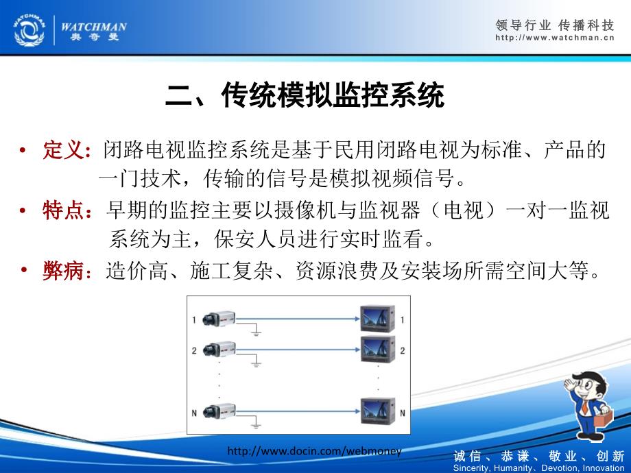 安防监控系统知识培训课件_第4页