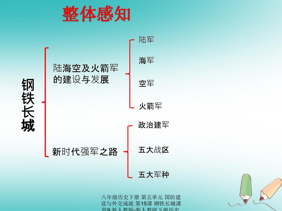 最新八年级历史下册第五单元国防建设与外交成就第15课钢铁长城9_第2页