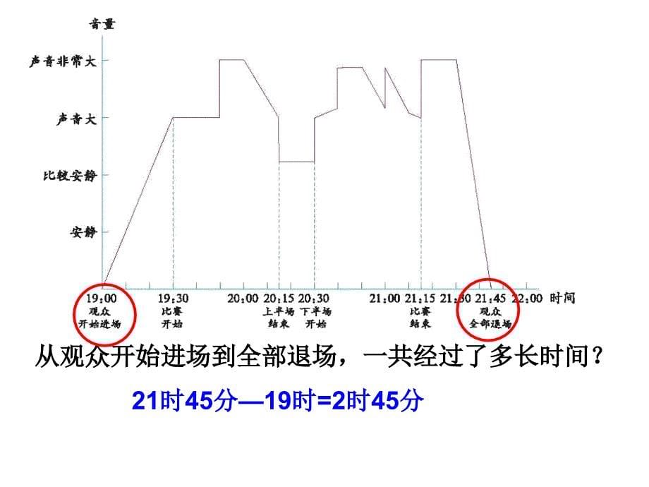 足球场内的声音_第5页