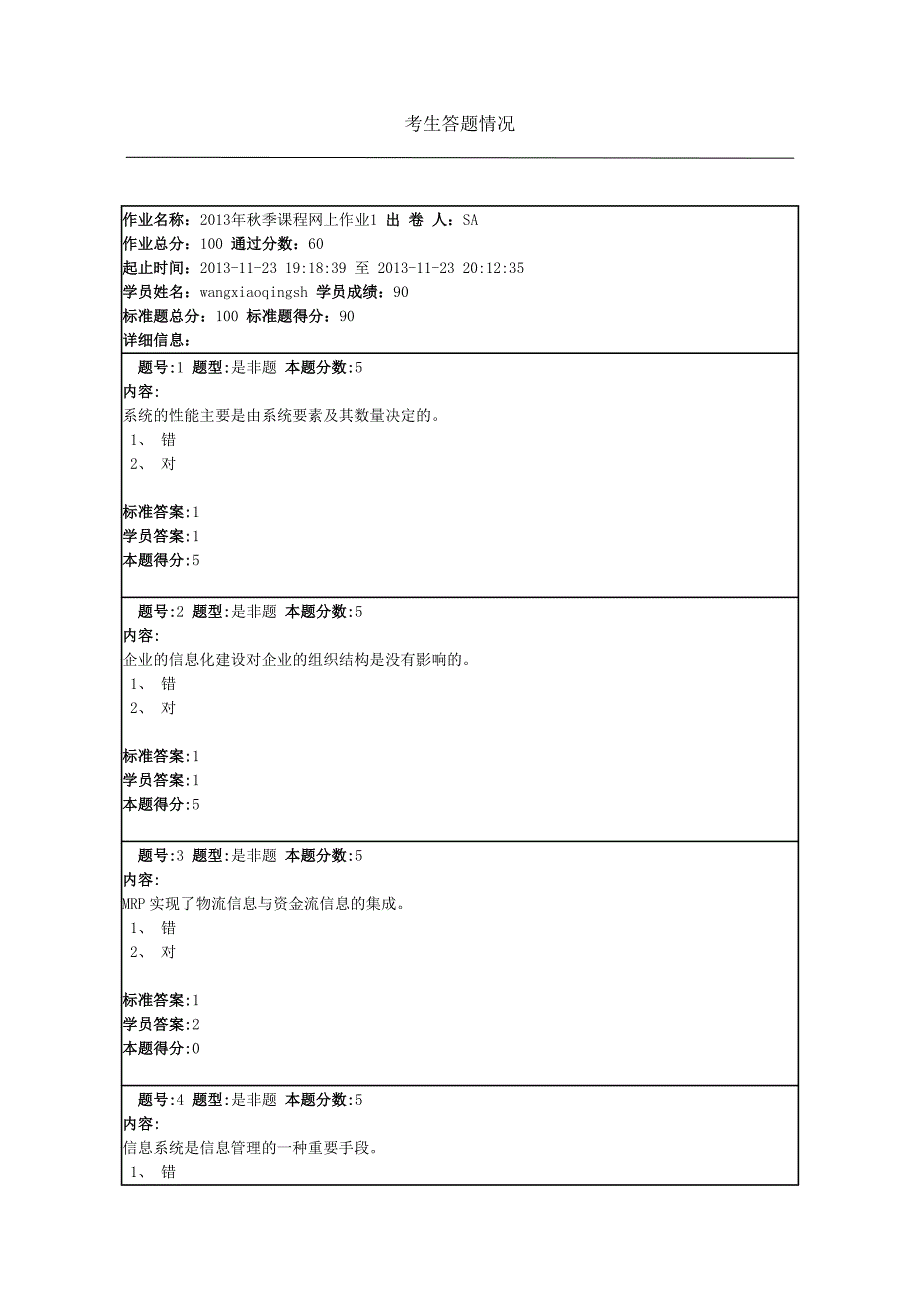 理信息系统(专)考生答题情况_第1页