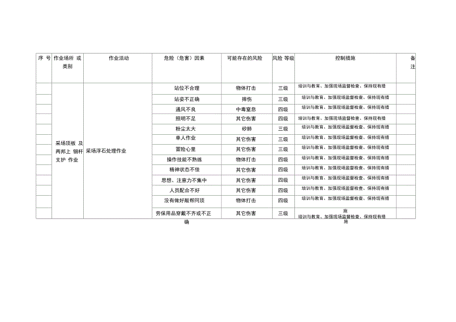 井下岗位危害因素分析风险辨识与控制措施_第2页