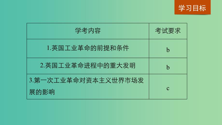 浙江专用2018-2019学年高中历史专题五走向世界的资本主义市场第2课“蒸汽”的力量课件人民版必修2 .ppt_第2页