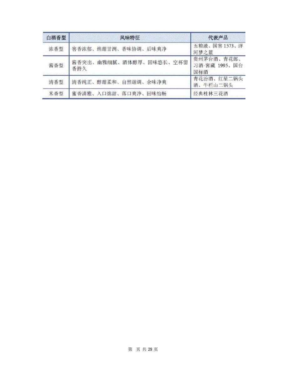 2023年我国白酒行业研究_第5页