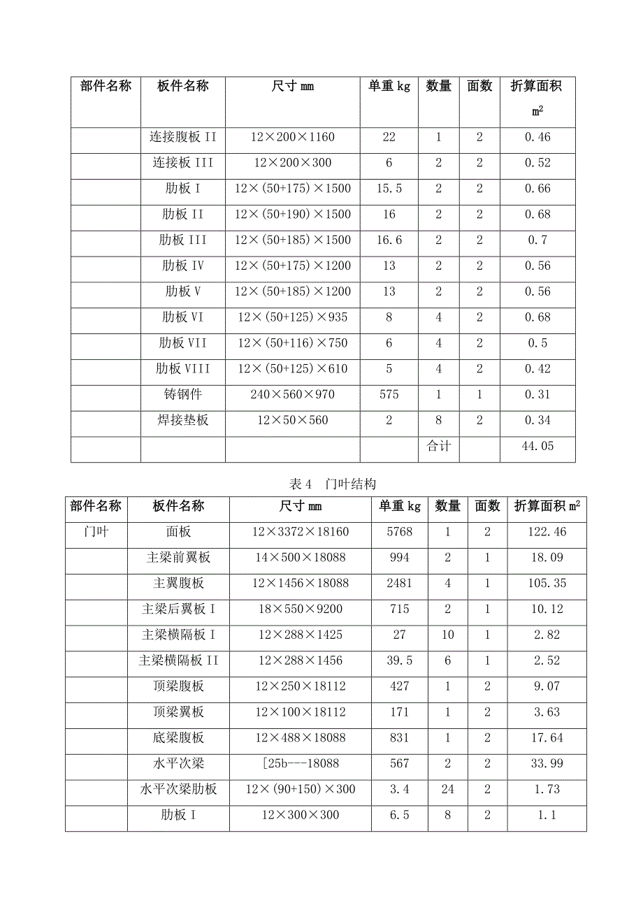 水工闸门防腐表面积计算方法对比_第4页