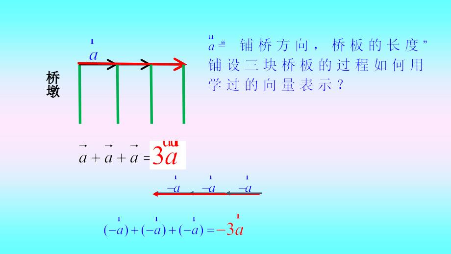 高中数学_2.1.4数乘向量教学ppt课件设计_第4页