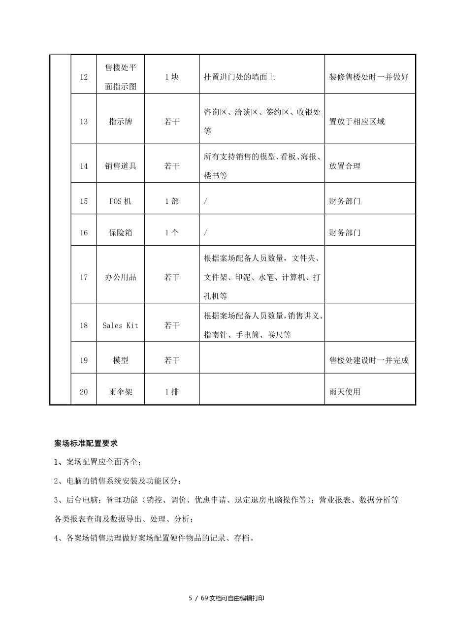 销售案场执行管理手册_第5页