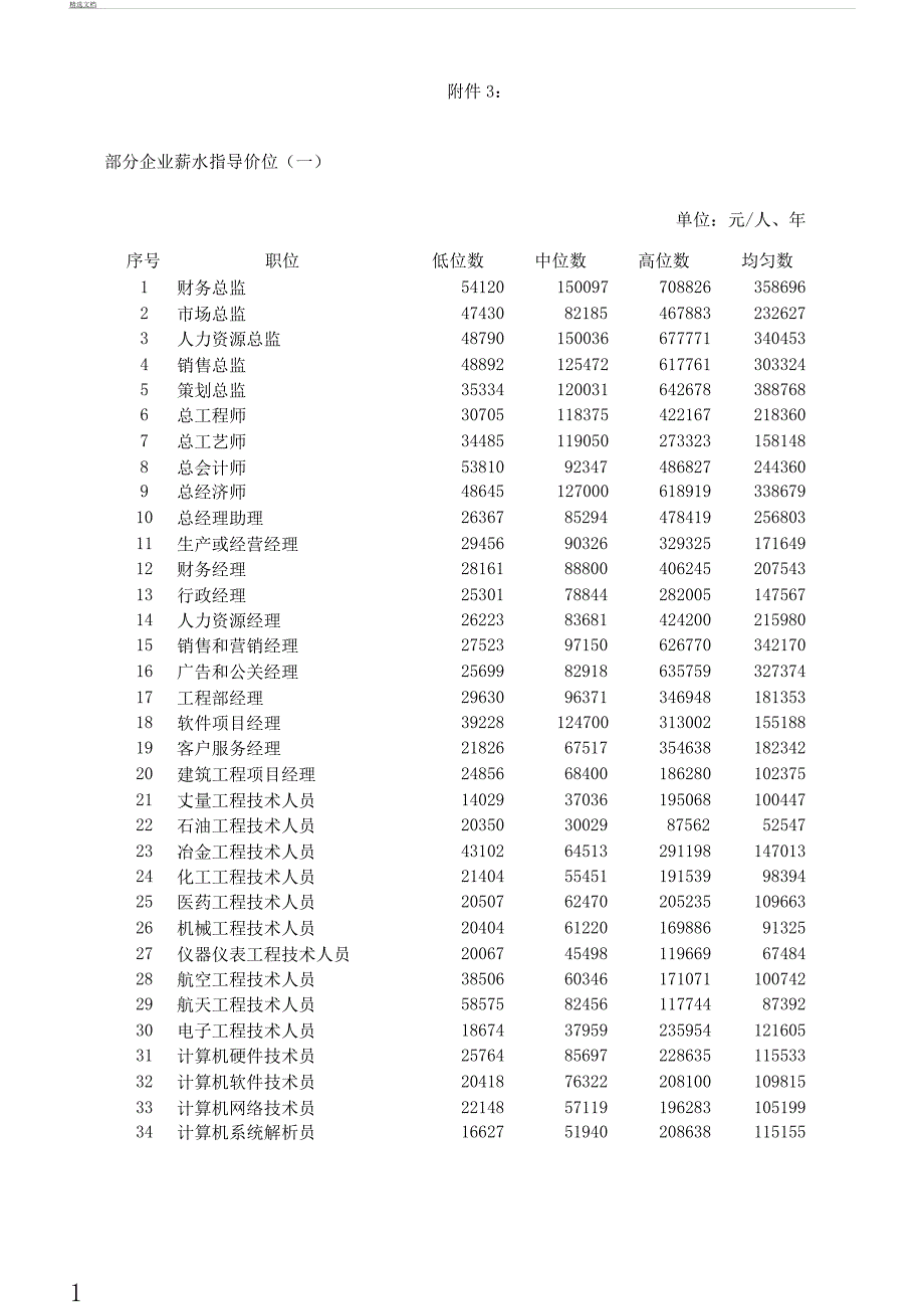 北京部分企业工资指导价位.docx_第1页