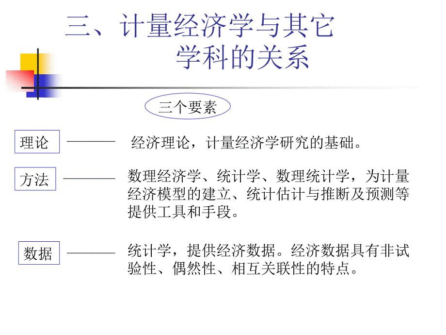 计量经济学绪论第一章一元线性回归_第4页