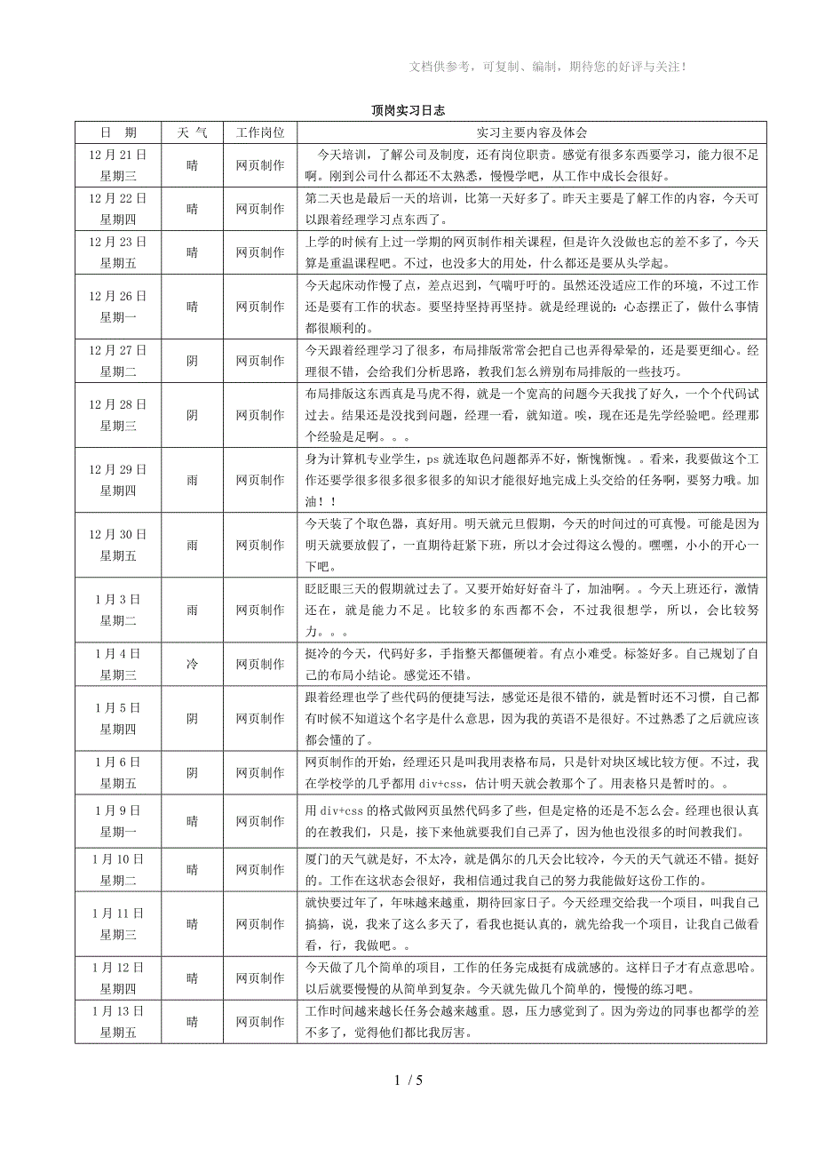计算机专业的实习日志-80篇_第1页