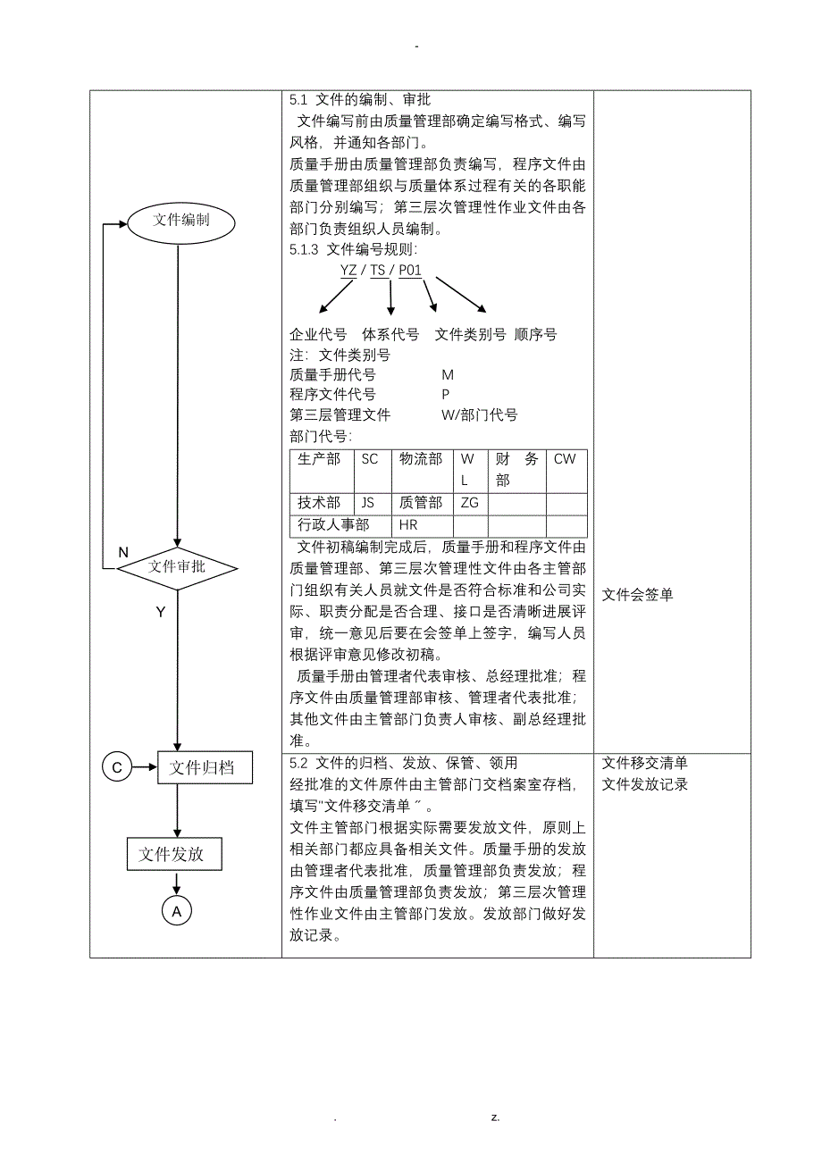 质量体系文件控制程序制作模版_第2页