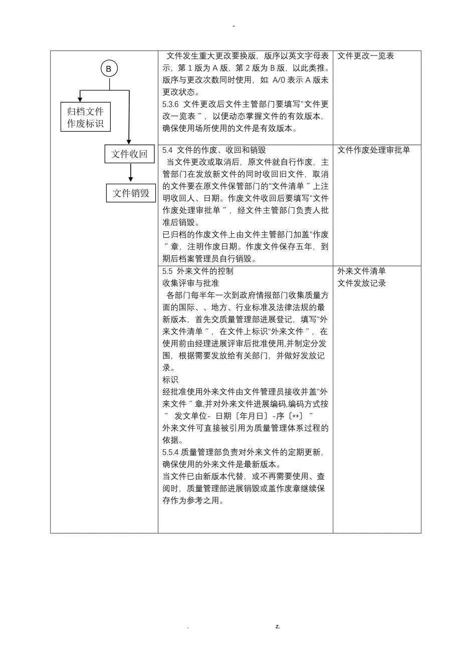 质量体系文件控制程序制作模版_第4页