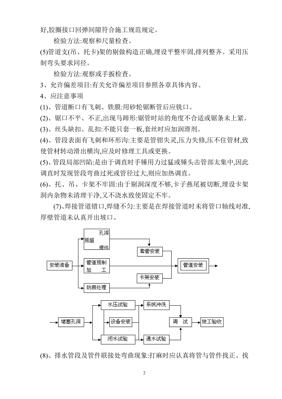 采暖工程监理实施细则范本_第2页