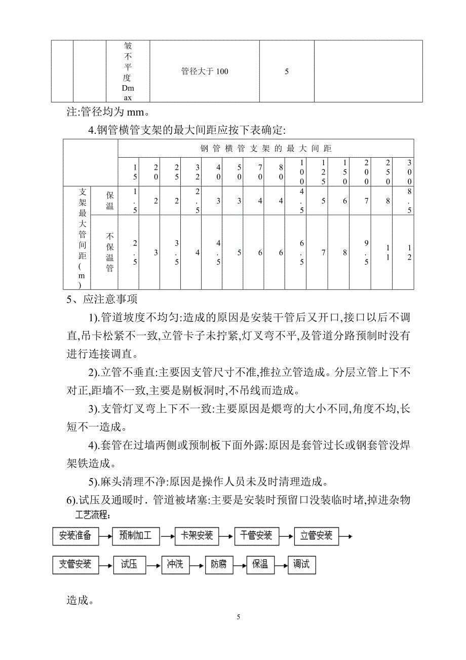 采暖工程监理实施细则范本_第5页