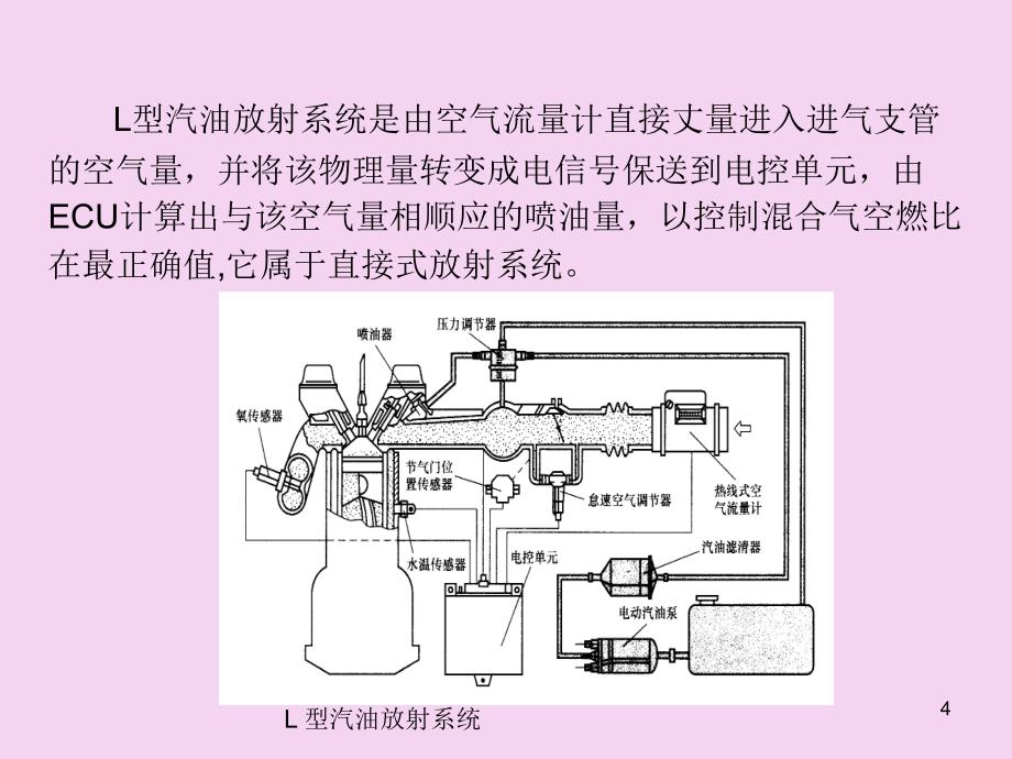 汽油机空气供给系故障诊断ppt课件_第4页