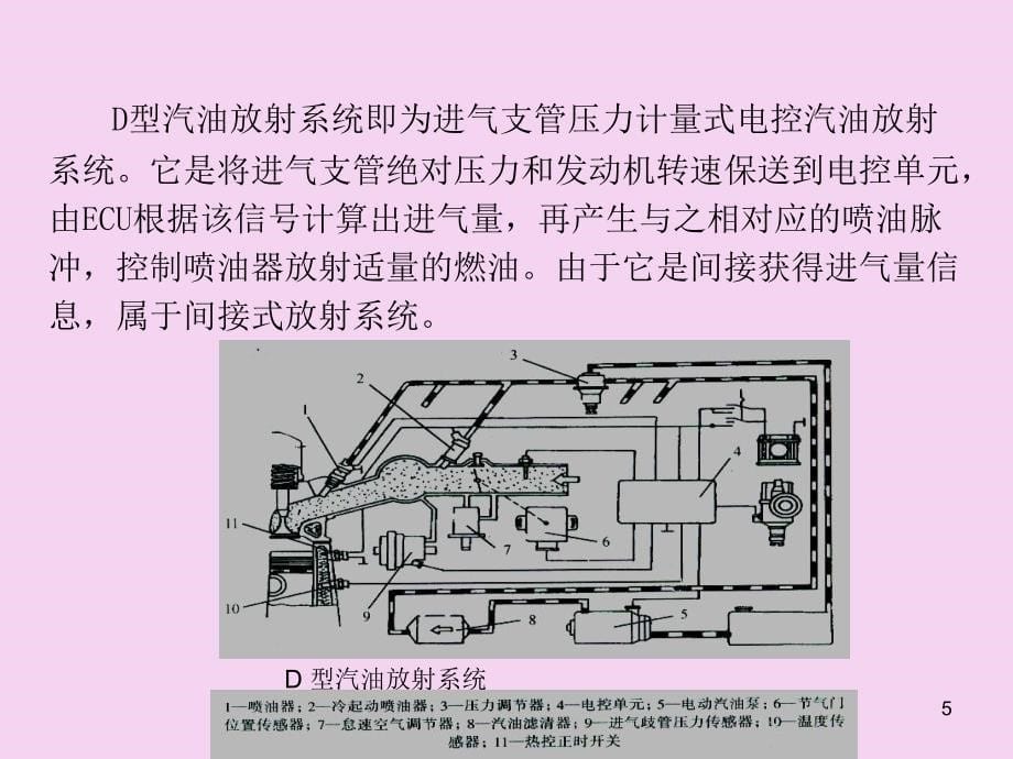 汽油机空气供给系故障诊断ppt课件_第5页